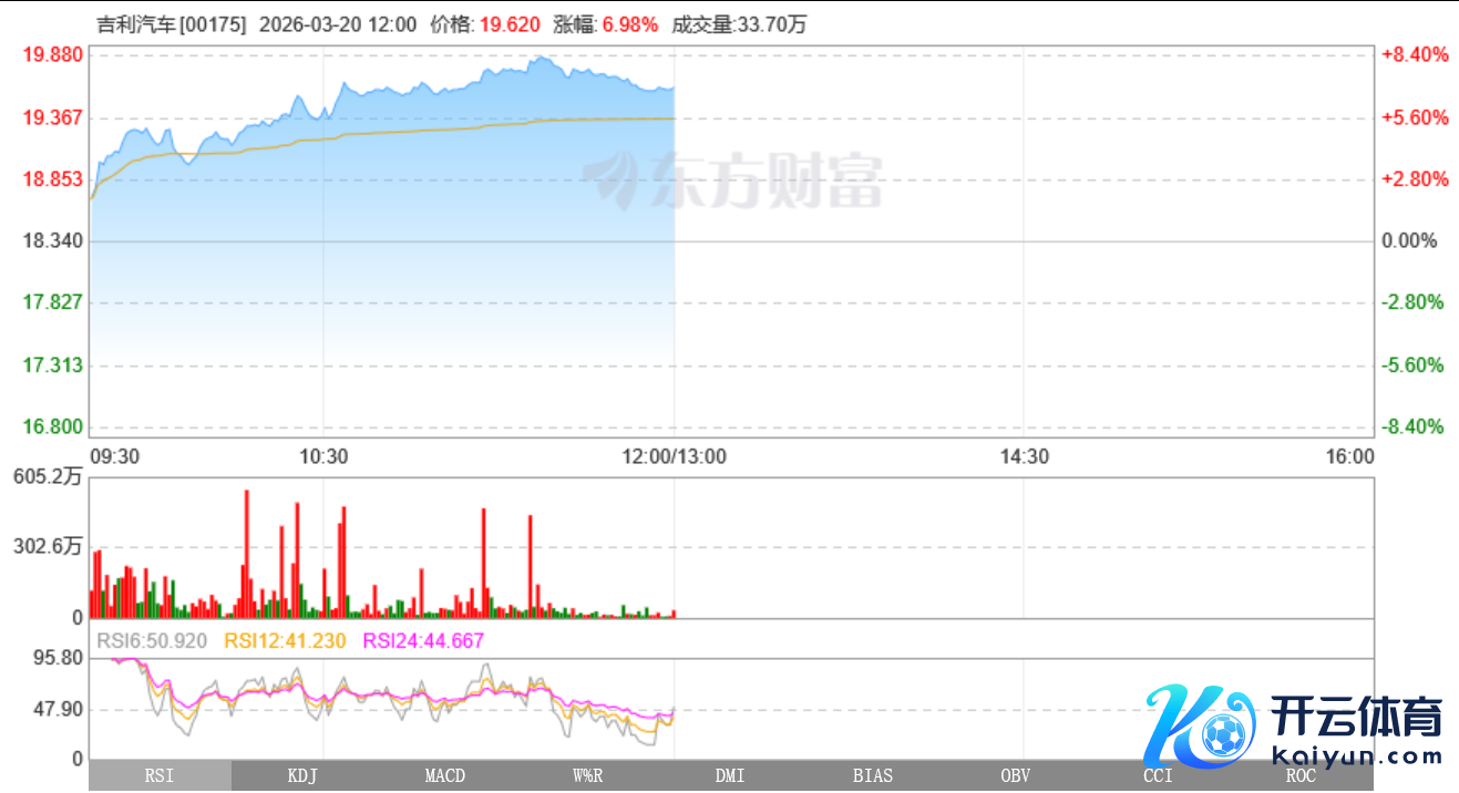 冲破2100亿港元，安谧汽车市值再创年内新高