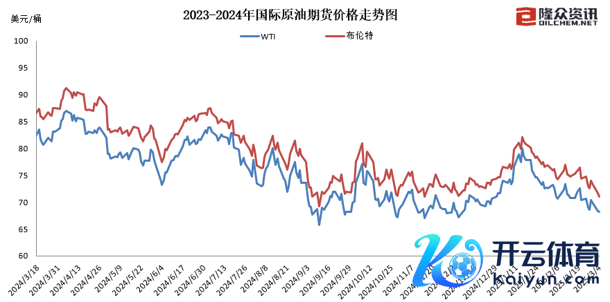 图片开头：隆众资讯
