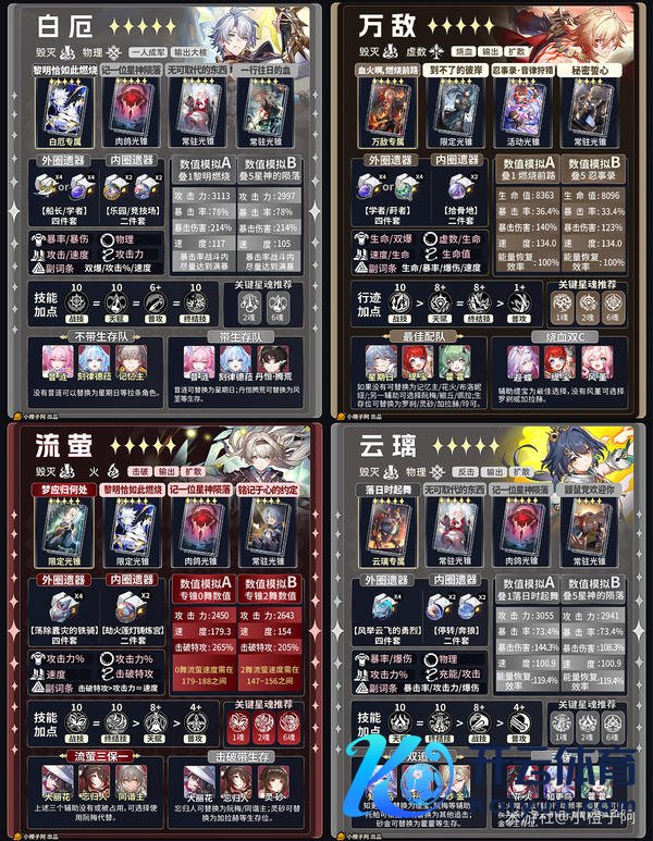 《崩坏：星穹铁说念》V4.1 五星变装一图流攻略