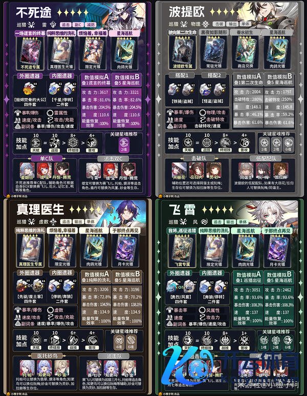 《崩坏：星穹铁说念》V4.1 五星变装一图流攻略