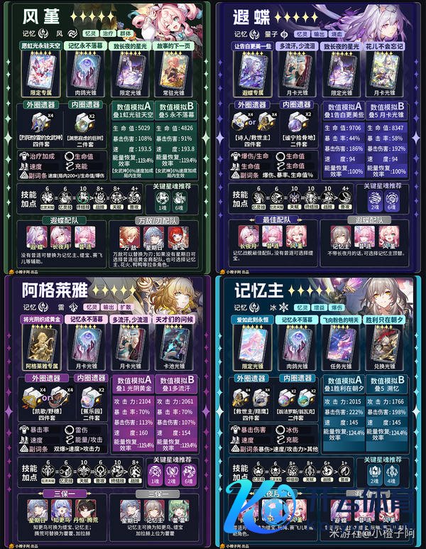 《崩坏：星穹铁说念》V4.1 五星变装一图流攻略
