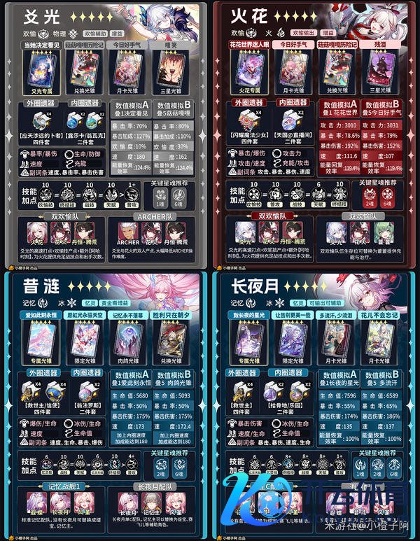 《崩坏：星穹铁说念》V4.1 五星变装一图流攻略