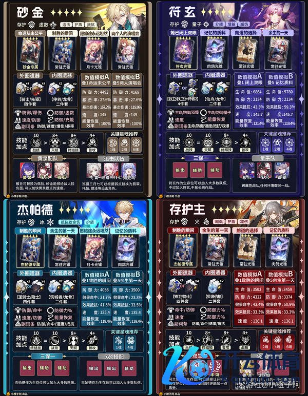 《崩坏：星穹铁说念》V4.1 五星变装一图流攻略