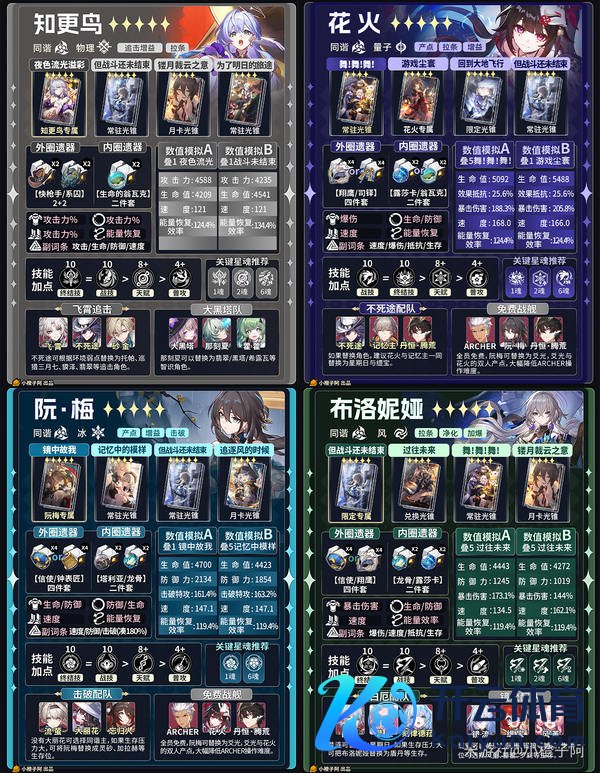 《崩坏：星穹铁说念》V4.1 五星变装一图流攻略
