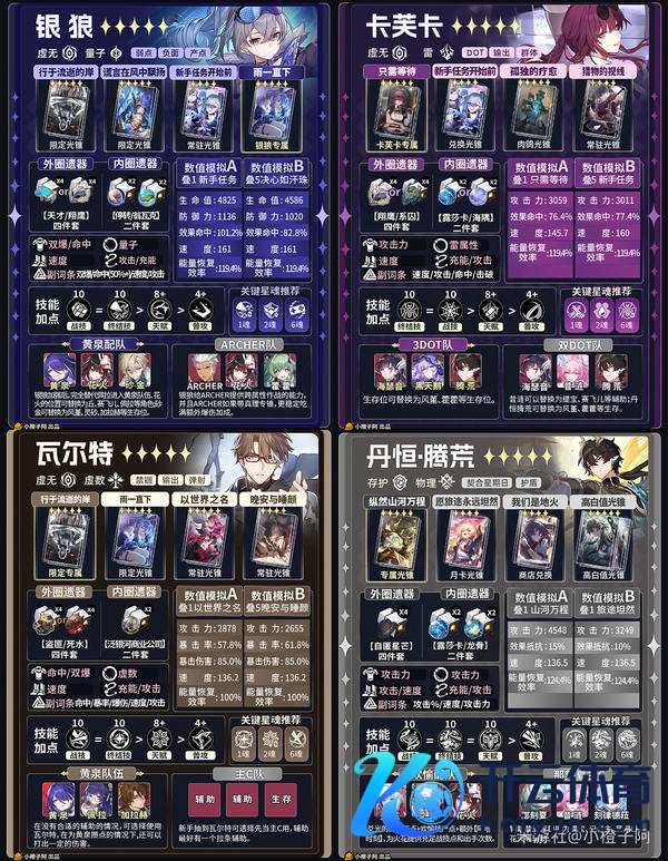 《崩坏：星穹铁说念》V4.1 五星变装一图流攻略