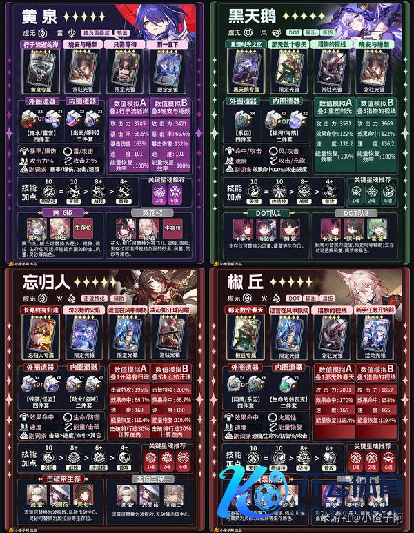 《崩坏：星穹铁说念》V4.1 五星变装一图流攻略