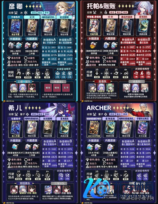 《崩坏：星穹铁说念》V4.1 五星变装一图流攻略