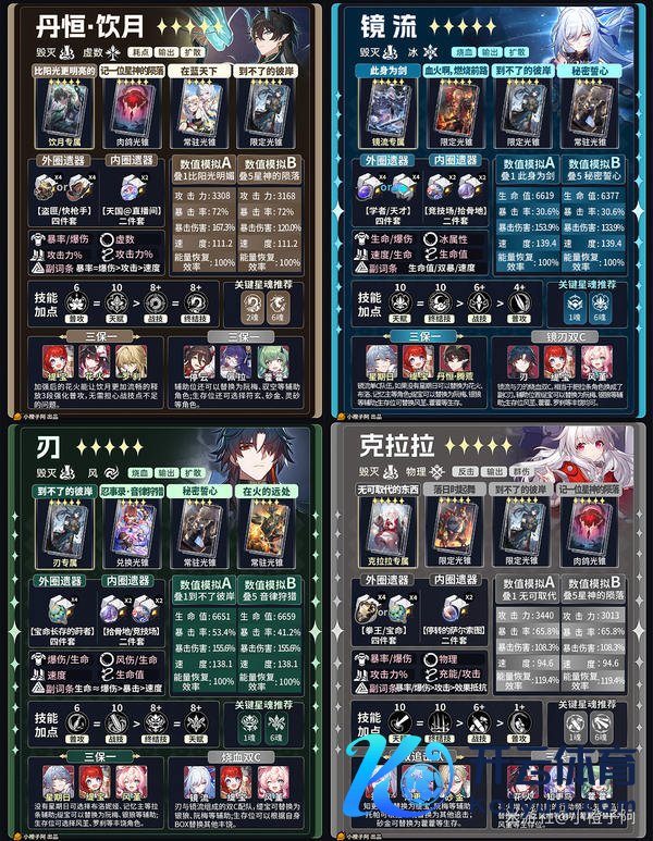 《崩坏：星穹铁说念》V4.1 五星变装一图流攻略