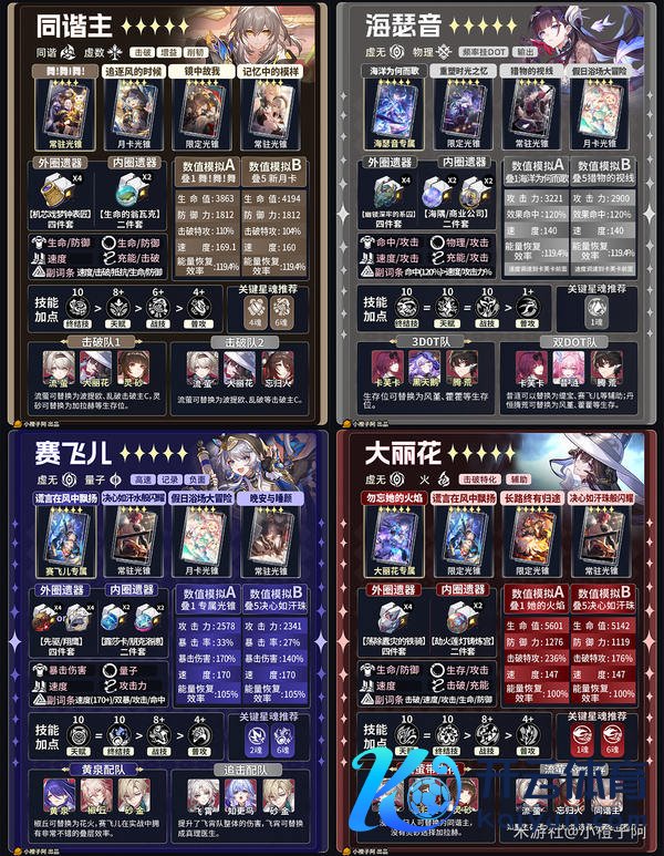 《崩坏：星穹铁说念》V4.1 五星变装一图流攻略