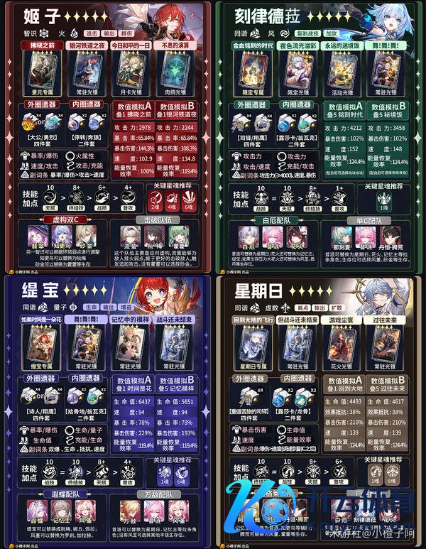 《崩坏：星穹铁说念》V4.1 五星变装一图流攻略