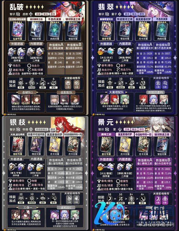 《崩坏：星穹铁说念》V4.1 五星变装一图流攻略