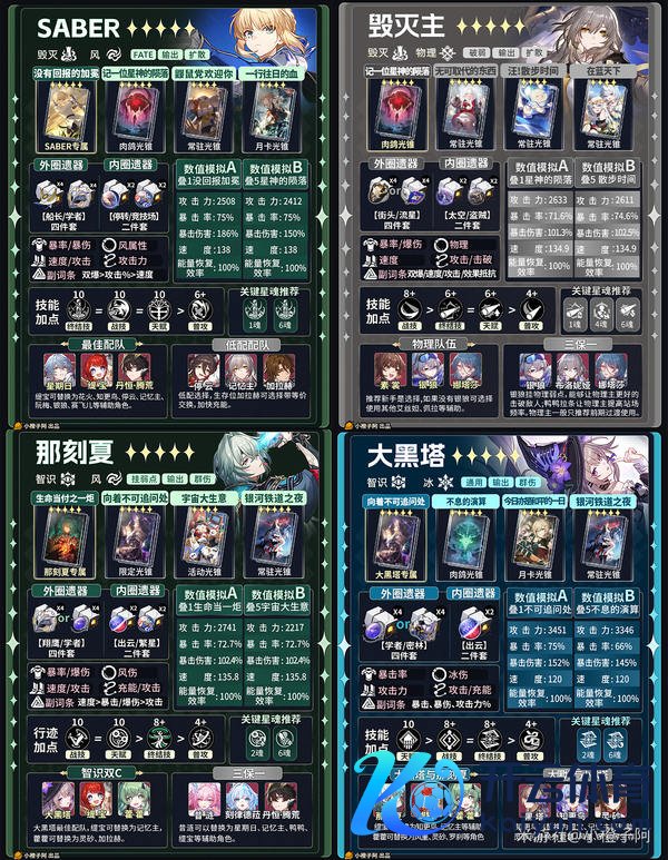 《崩坏：星穹铁说念》V4.1 五星变装一图流攻略