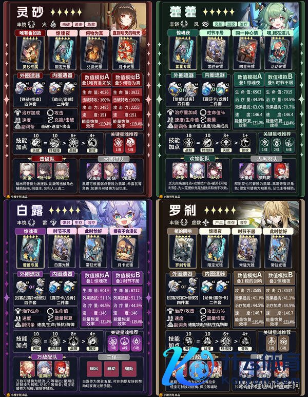 《崩坏：星穹铁说念》V4.1 五星变装一图流攻略